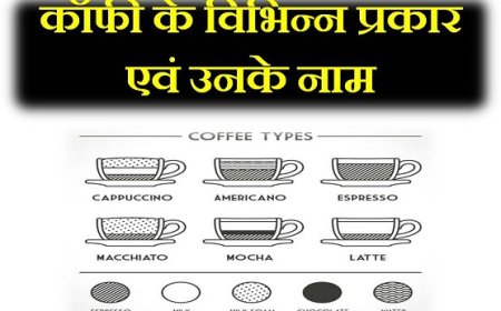 जानिए कॉफी कितने प्रकार के होती हैं, और कैसे बनाई जाती है | Types of Coffee in hindi