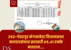 252-पंढरपुर मंगळवेढा विधानसभा मतदारसंघात सरासरी 65.41 टक्के मतदान....